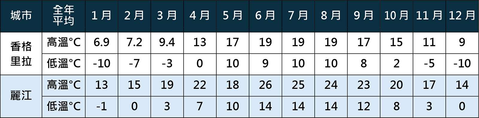 溫度表11D-01